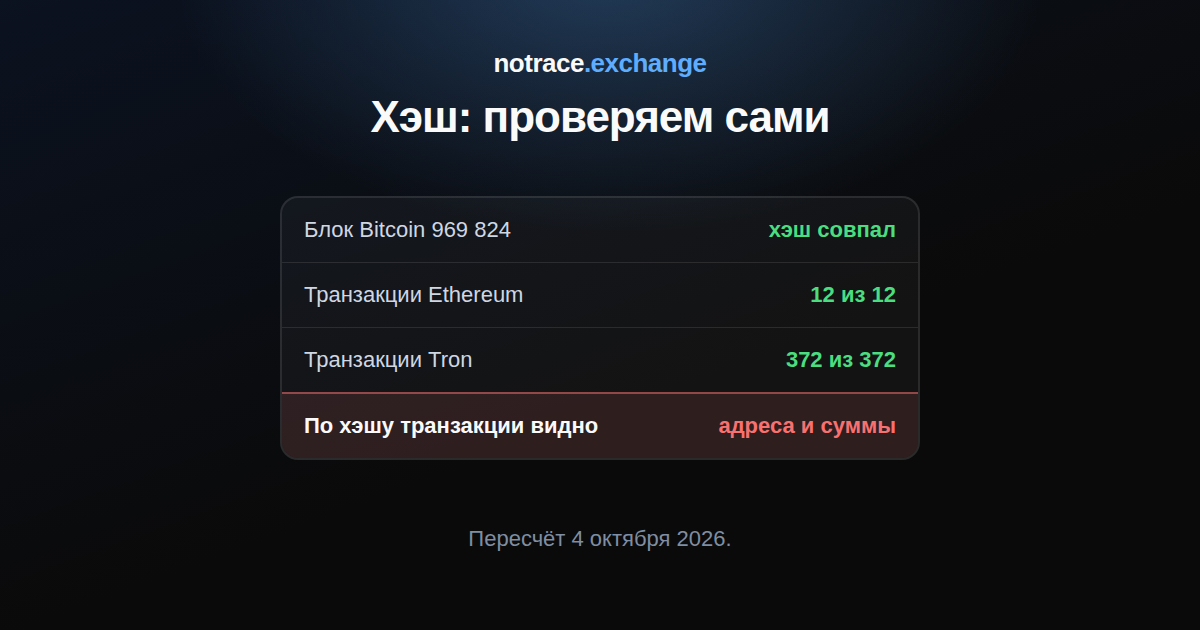 Хэш: что мы пересчитали сами 4 октября 2026 — блок Bitcoin, транзакции Ethereum и Tron, и что видно по хэшу транзакции