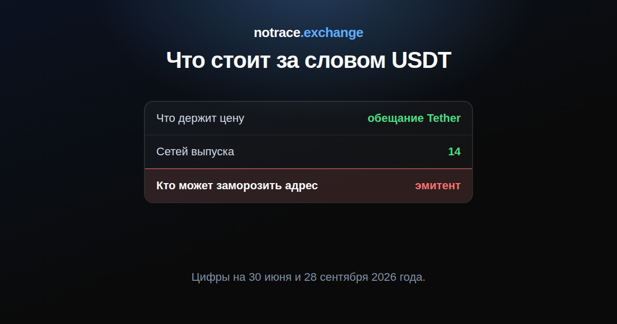 Один токен USDT и три вопроса к нему: что держит цену, в скольких сетях он существует и кто может заморозить адрес