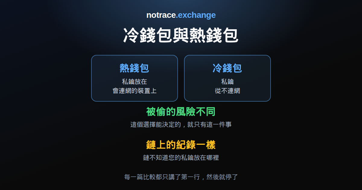 熱錢包與冷錢包並排：被偷的風險不同，鏈上的紀錄一樣