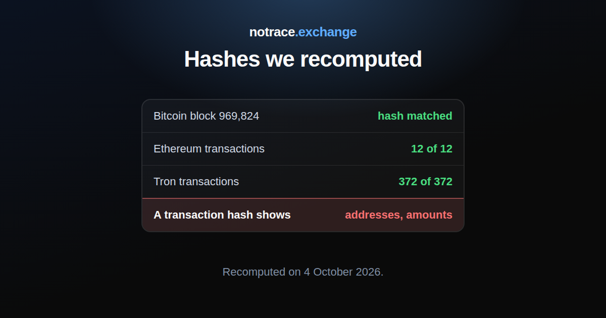 Hashes we recomputed ourselves on 4 October 2026: a Bitcoin block, Ethereum and Tron transactions, and what a transaction hash shows