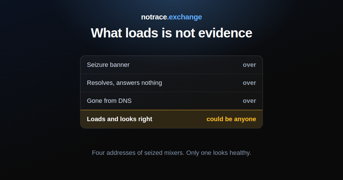 What a seized mixer domain looks like today: an FBI seizure banner, a domain that resolves but answers nothing, a domain that is gone entirely, and nameservers that read fbi.seized.gov