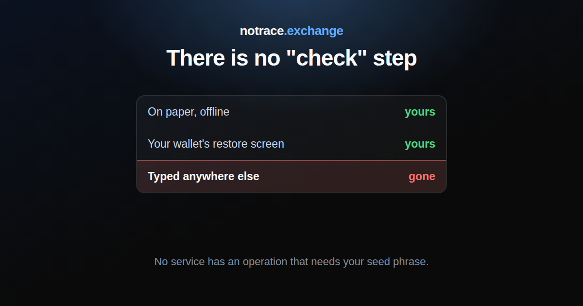 Three states of a seed phrase: written on paper and kept offline, typed into your own wallet's restore screen, and typed anywhere else — after which it is not yours