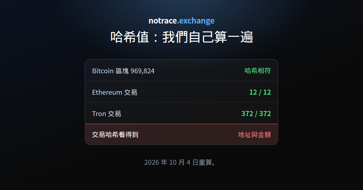 2026 年 10 月 4 日我們自己重算的哈希值：一個 Bitcoin 區塊、Ethereum 與 Tron 的交易，以及交易哈希看得到什麼